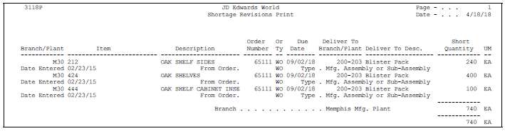 Description of Figure 14-9 follows
