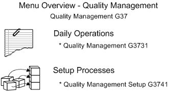 Description of Figure 1-1 follows
