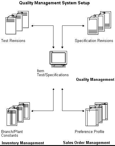 Description of Figure 2-1 follows