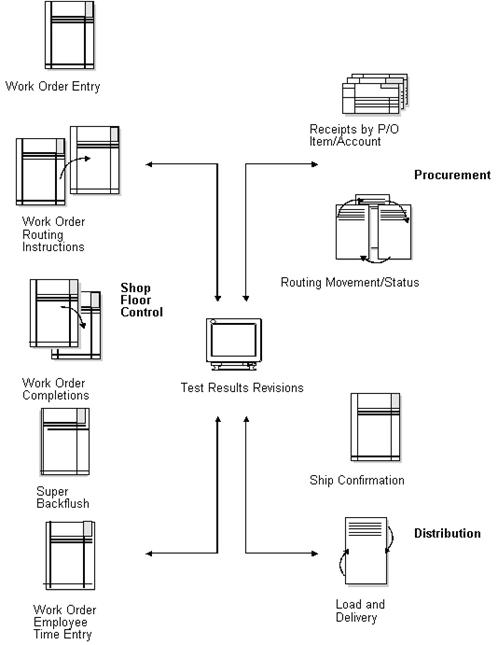 Description of Figure 9-1 follows