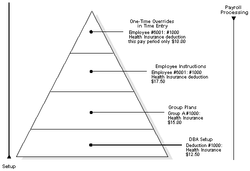 Description of Figure 1-1 follows