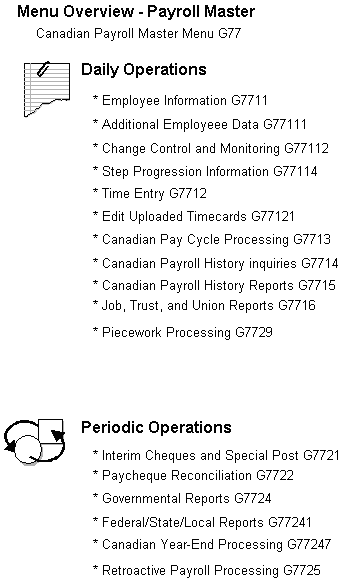 Description of Figure 1-2 follows