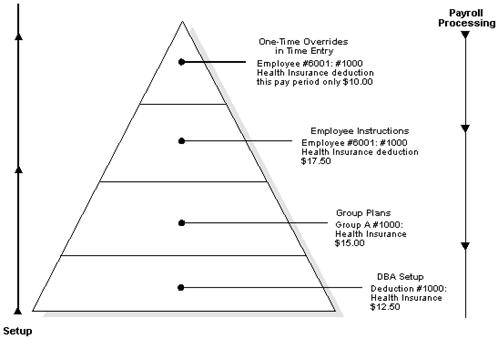 Description of Figure 4-2 follows