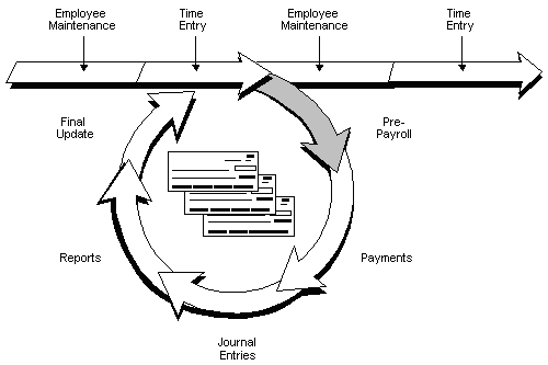 Description of Figure 20-1 follows