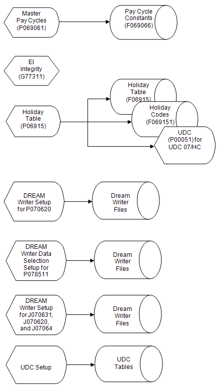 Description of Figure 45-1 follows