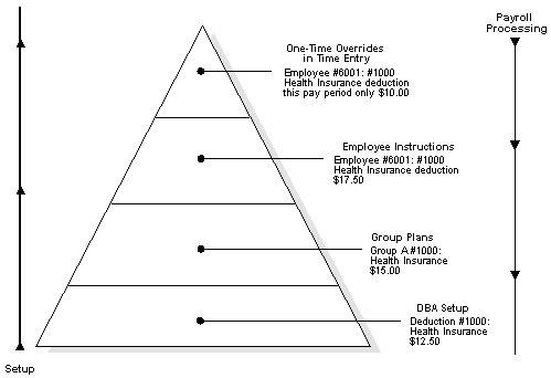 Description of Figure 43-2 follows