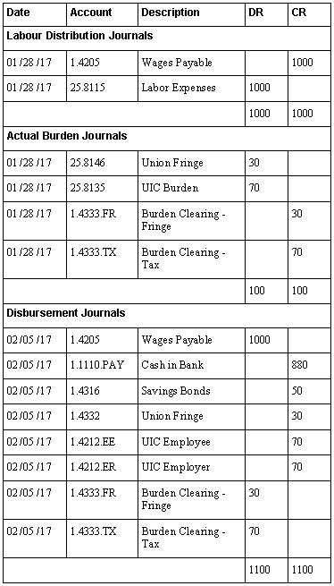 Description of Figure 46-1 follows