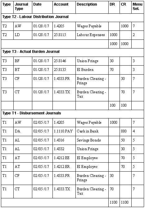 Description of Figure 46-2 follows