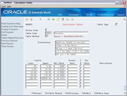 Description of Figure C-1 follows