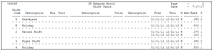 Description of Figure 42-9 follows