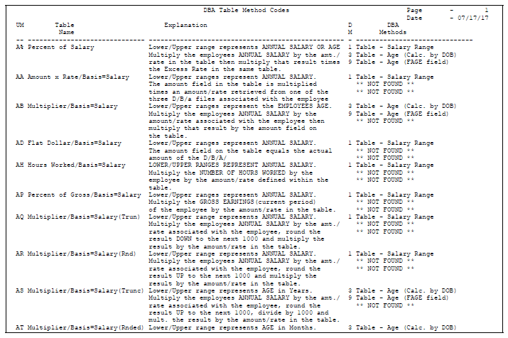 Description of Figure 44-4 follows