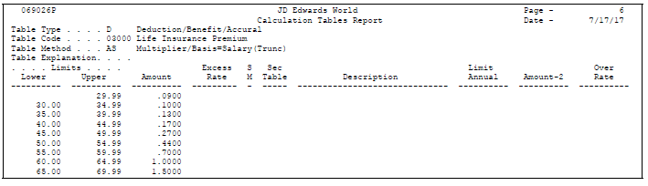 Description of Figure 44-3 follows