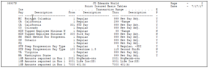 Description of Figure 50-3 follows