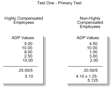 Description of Figure 21-8 follows