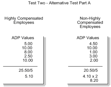 Description of Figure 21-9 follows