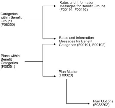 Description of Figure 23-2 follows