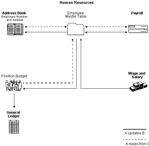 Description of Figure 1-1 follows