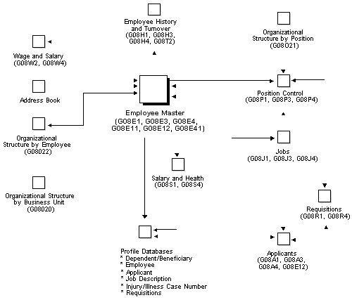 Description of Figure 1-2 follows