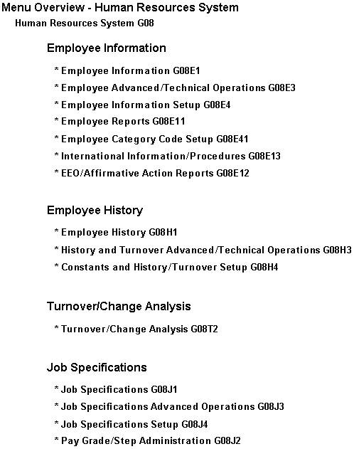 Description of Figure 1-3 follows
