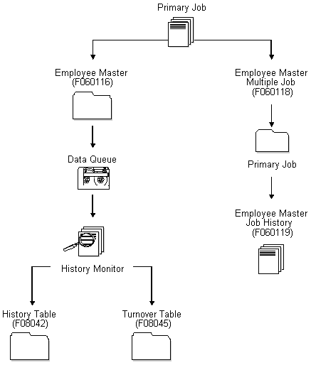 Description of Figure 18-1 follows