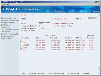 Description of Figure 25-3 follows