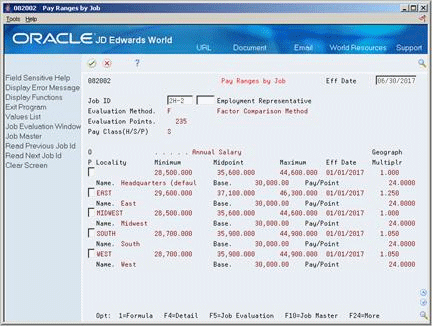 Description of Figure 25-4 follows