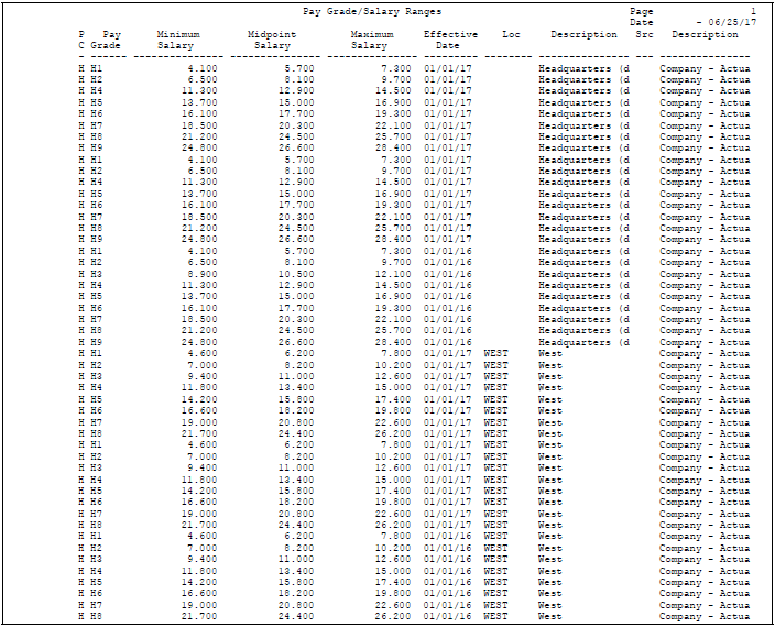 Description of Figure 28-10 follows