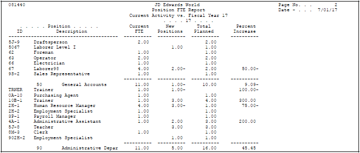 Description of Figure 44-5 follows
