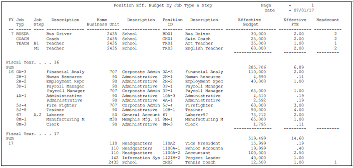Description of Figure 44-11 follows
