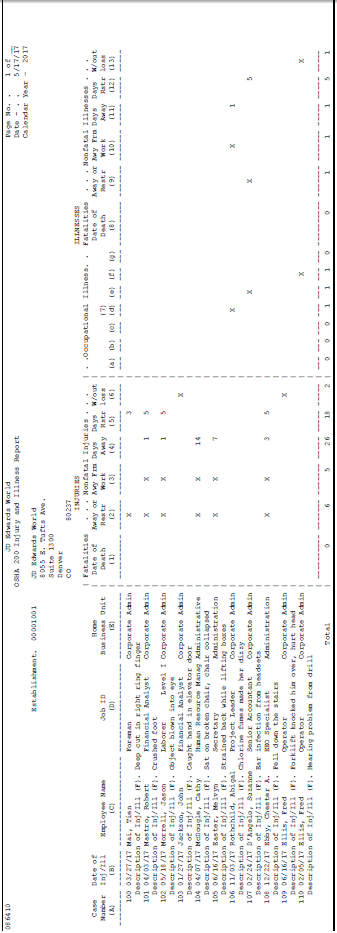 Description of Figure 50-1 follows