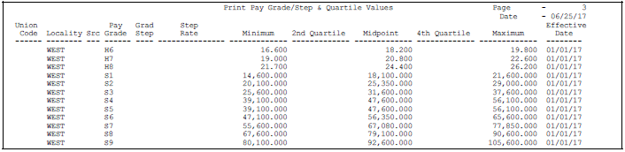 Description of Figure 56-3 follows