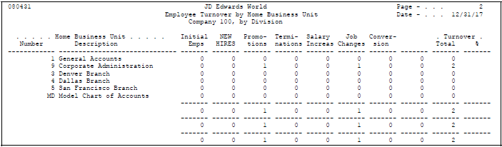 Description of Figure 22-4 follows