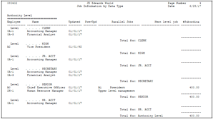 Description of Figure 28-2 follows