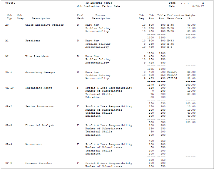 Description of Figure 28-3 follows