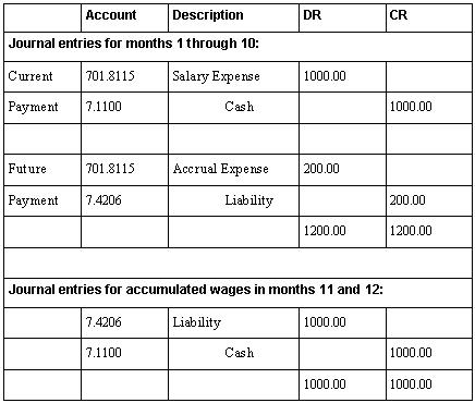 Description of Figure 31-1 follows