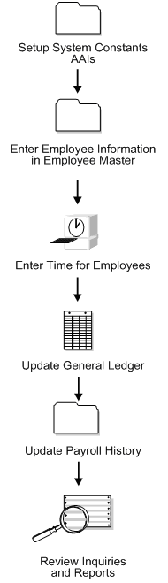Description of Figure 1-1 follows