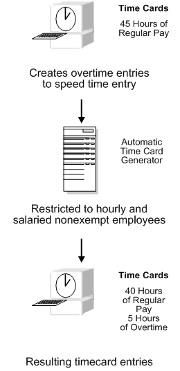 Description of Figure 22-1 follows