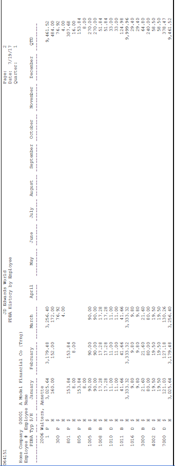 Description of Figure 28-3 follows