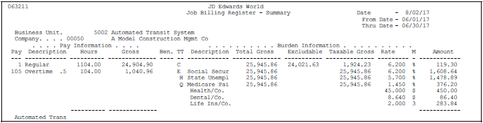Description of Figure 28-5 follows