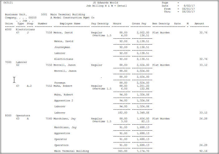 Description of Figure 28-6 follows