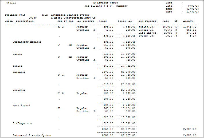 Description of Figure 28-7 follows