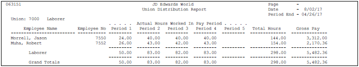 Description of Figure 28-8 follows