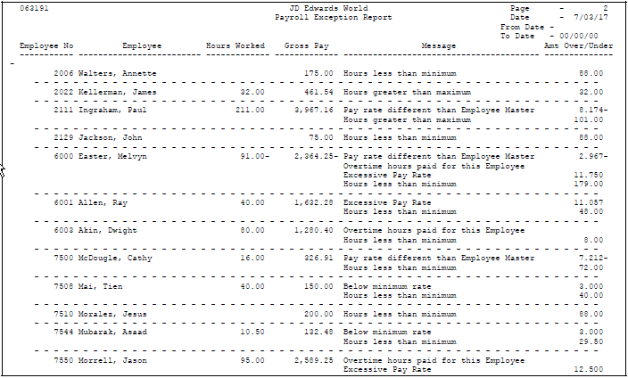 Description of Figure 21-6 follows