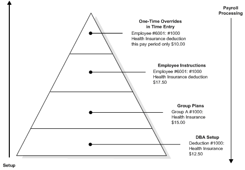 Description of Figure 1-1 follows