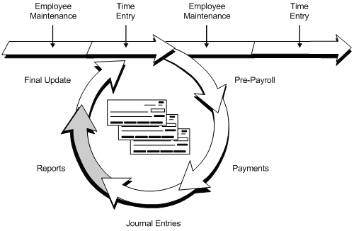 Description of Figure 28-1 follows