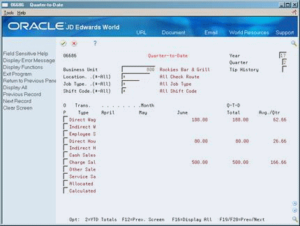 Description of Figure 38-5 follows