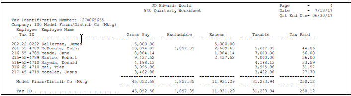 Description of Figure 49-2 follows