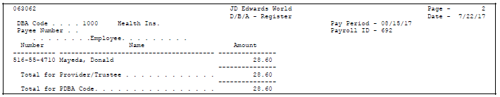 Description of Figure 28-4 follows