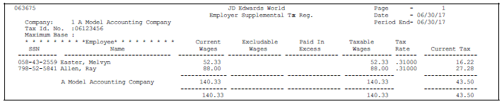 Description of Figure 28-13 follows