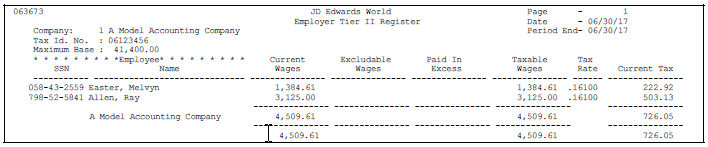 Description of Figure 28-15 follows